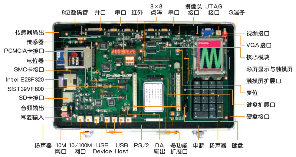 2005北京革新科技有限公司全新隆重推出 GX-ARM9-2410EP系列增强型嵌入式教学实验系统。 嵌入式系统近年来发展迅速,在各行各业得到了广泛的应用。嵌入式产品以其体积小、功耗低、处理能力强等优点,在通讯、工控、医疗、电力、电子等领域发挥着越来越重要的作用。随着嵌入式技术不断渗入人们的生活,嵌入式人才的需求也日渐加大。为了适应各个高等院校嵌入式人才培养的需求,北京革新科技有限公司集国内外各种ARM实验仪,取长补短,推出了适合高校教学和实验的GX-ARM9-2410EP ARM9嵌入式教学实验系统